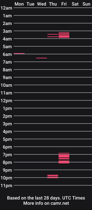 cam show schedule of spencerryderxxx