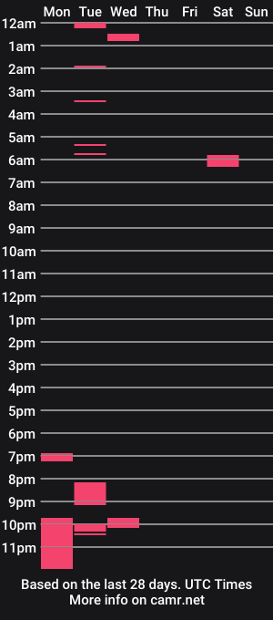 cam show schedule of spenceryryanx3