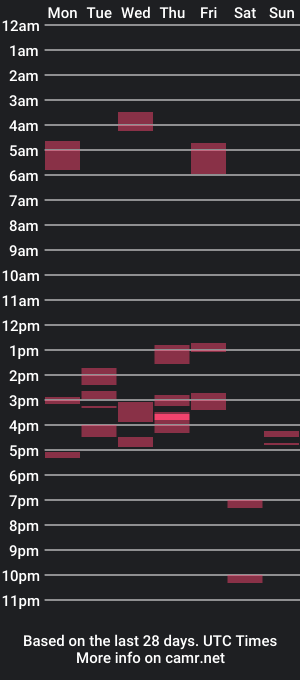 cam show schedule of spentrent