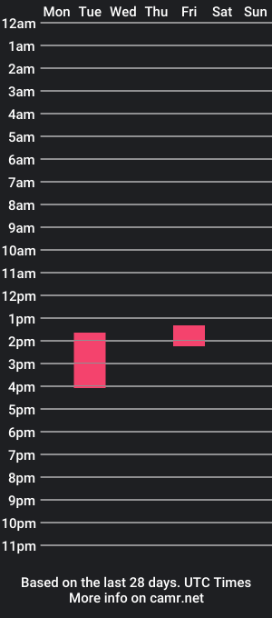 cam show schedule of speppers