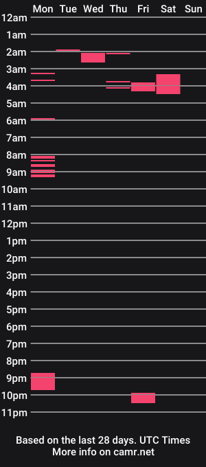 cam show schedule of sperm_donor94