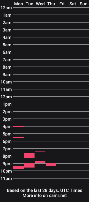 cam show schedule of spermburp