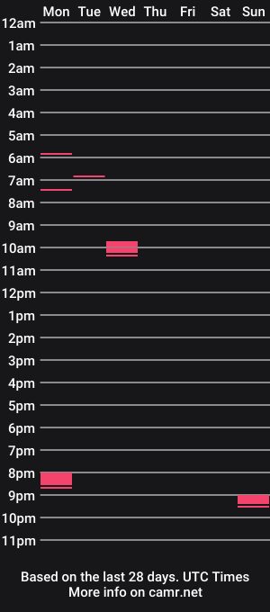 cam show schedule of spermicha