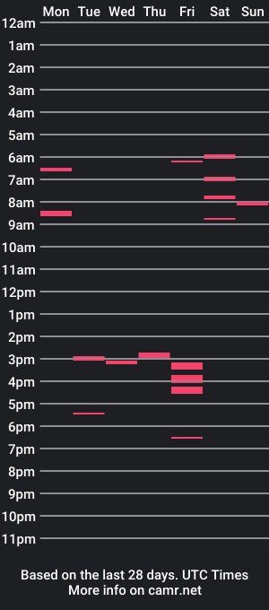 cam show schedule of spermoboy