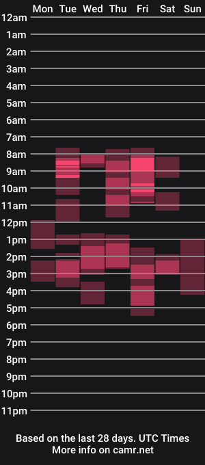 cam show schedule of spermtronic