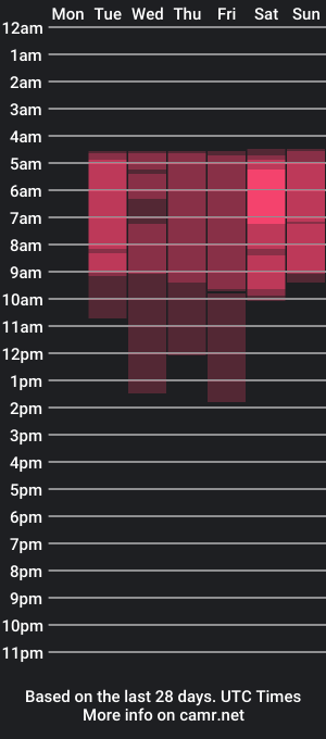 cam show schedule of sphiesmith