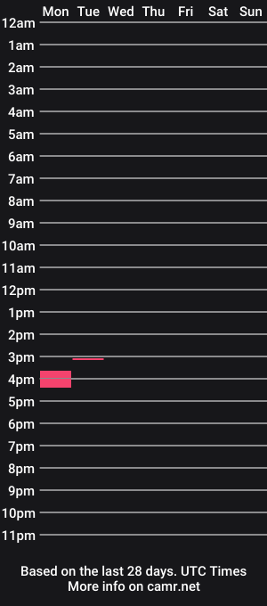 cam show schedule of sphwanted