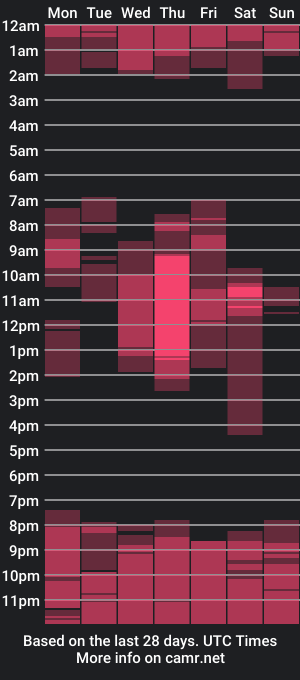 cam show schedule of spicy9500