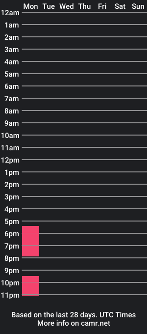 cam show schedule of spicy_chily