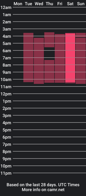 cam show schedule of spicy_ginger_