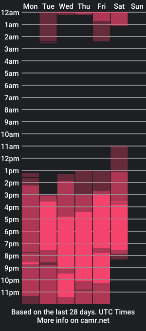 cam show schedule of spicyamelia