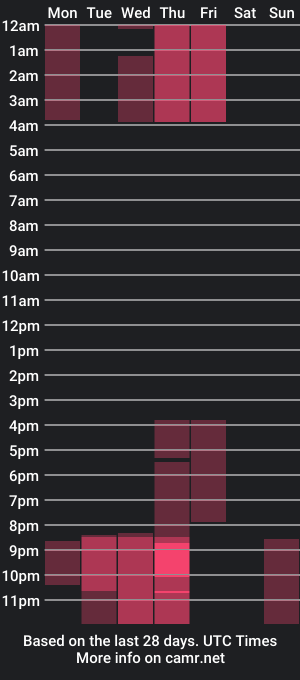 cam show schedule of spicyandjuicy