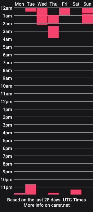 cam show schedule of spicybmb
