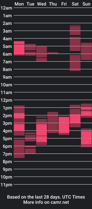 cam show schedule of spicybuoy