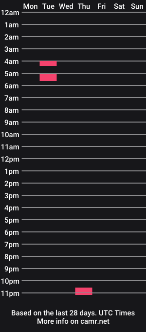 cam show schedule of spicyflavor