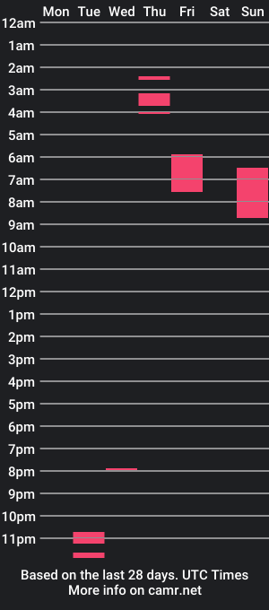 cam show schedule of spicygemini_1