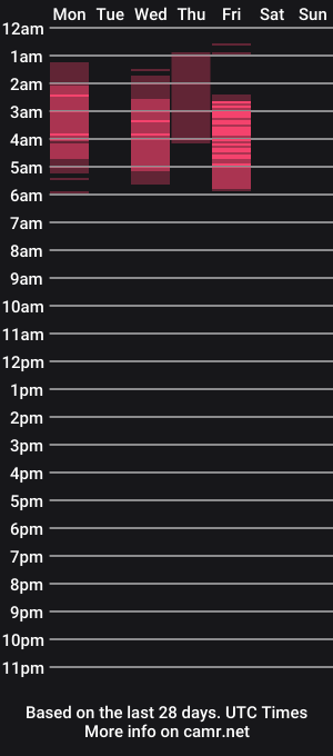 cam show schedule of spicykendra
