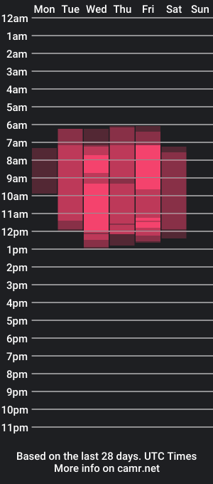 cam show schedule of spicykiss_