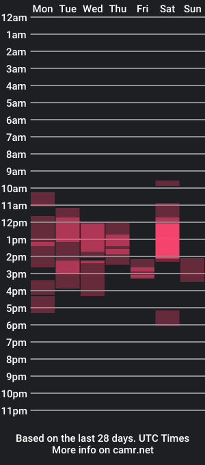 cam show schedule of spicymangobaby