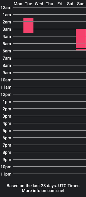 cam show schedule of spicypholove