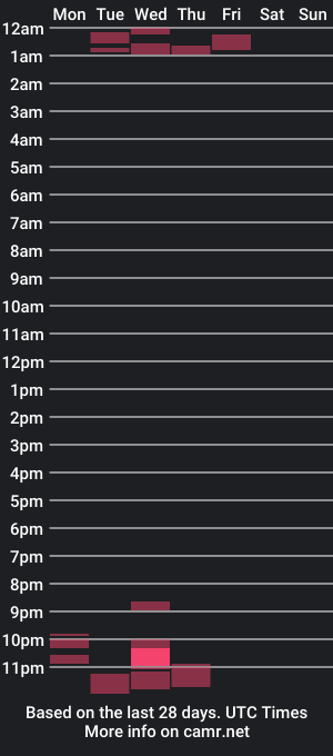 cam show schedule of spicyslimx