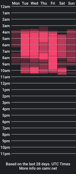 cam show schedule of spider_ambrossee