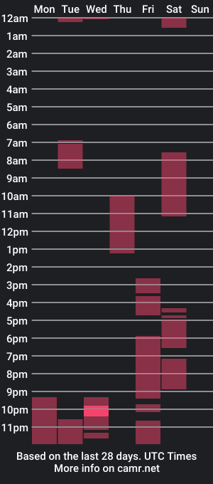 cam show schedule of spidercock25cm