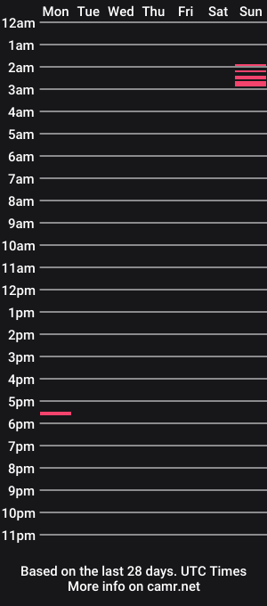 cam show schedule of spiderspunk_172