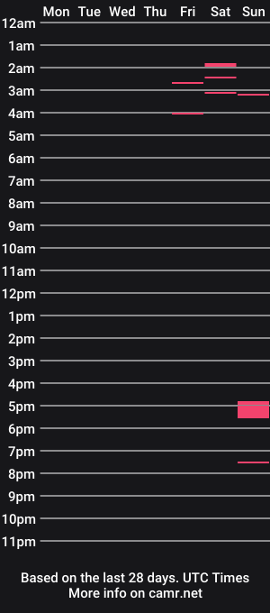 cam show schedule of spidey102