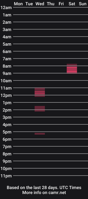 cam show schedule of spidey1051a