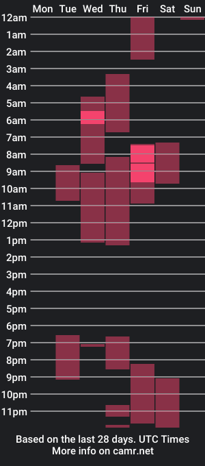 cam show schedule of spideychill