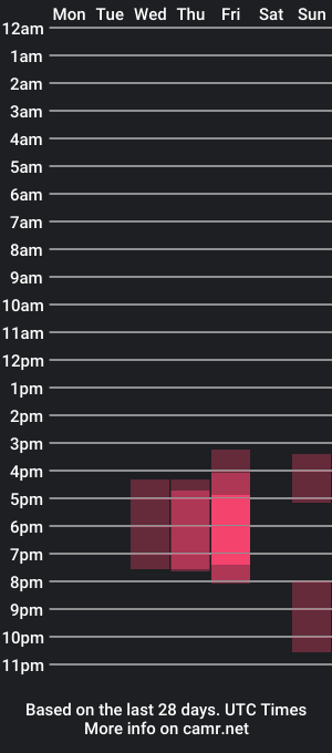 cam show schedule of spidxr