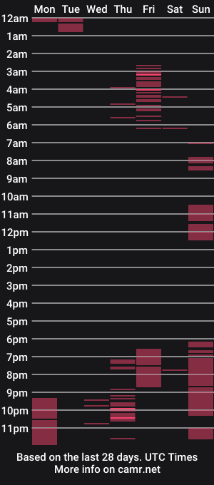 cam show schedule of spidykat