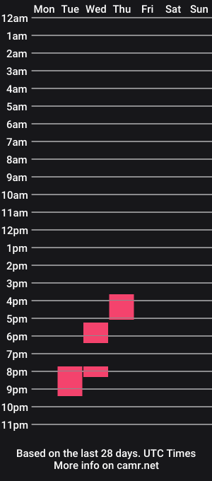 cam show schedule of spieler99