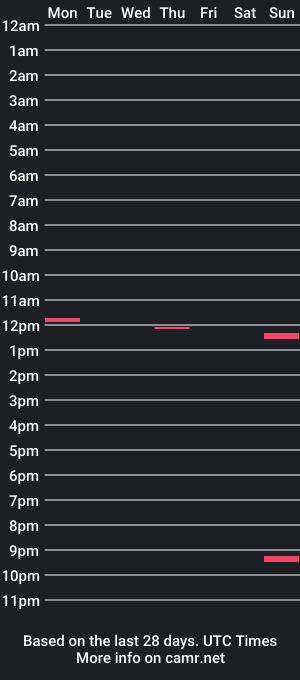 cam show schedule of spielknabe