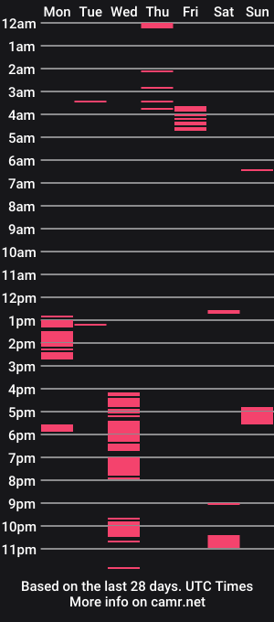 cam show schedule of spiffy35422