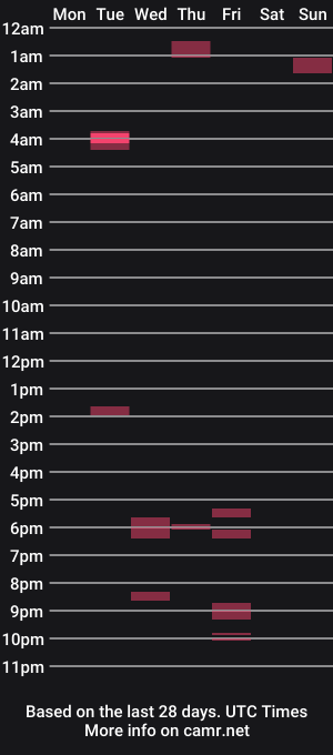 cam show schedule of spike2090