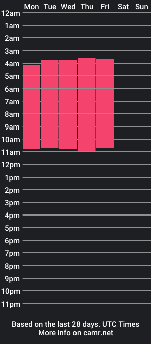 cam show schedule of spike_spiegell