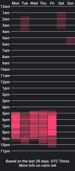 cam show schedule of spikedbella