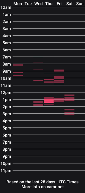 cam show schedule of spikee27507