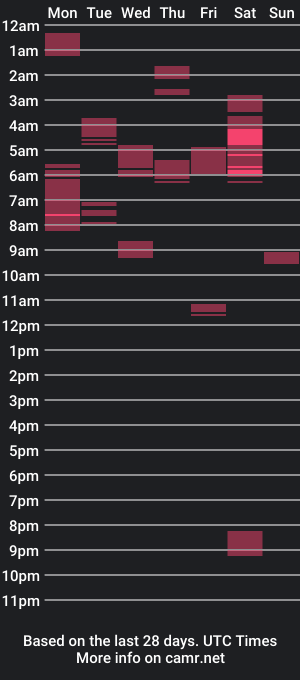 cam show schedule of spikejones711