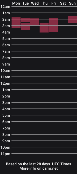 cam show schedule of spillthewine420