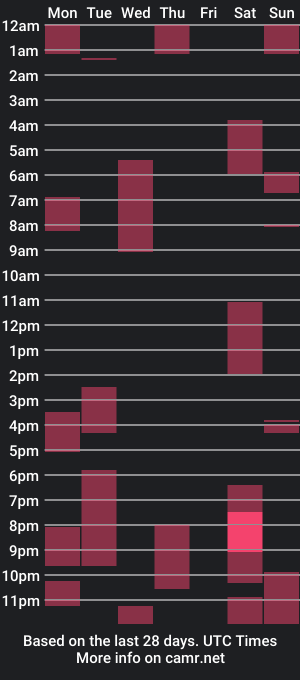 cam show schedule of spiltt_milkk