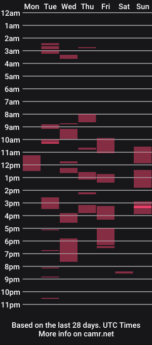 cam show schedule of spinin_n_sinin