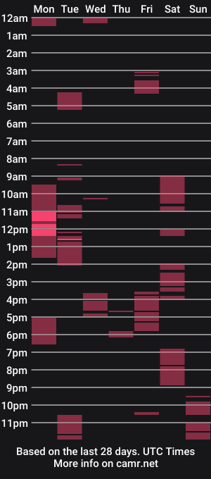 cam show schedule of spinnerbitch