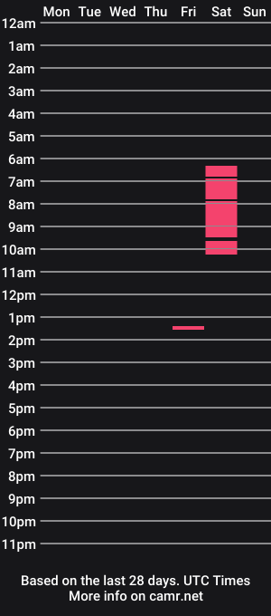 cam show schedule of spinningontheeedge