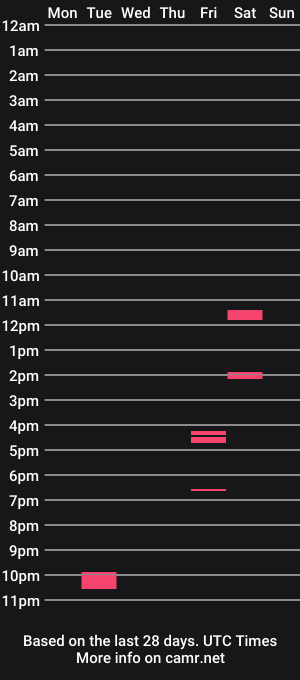 cam show schedule of spirituallunatic
