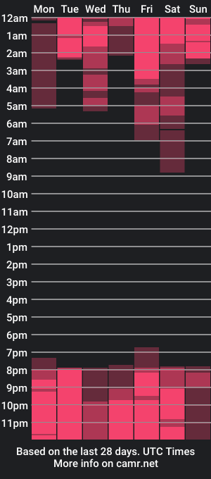 cam show schedule of spizyela