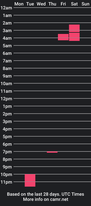 cam show schedule of splash233