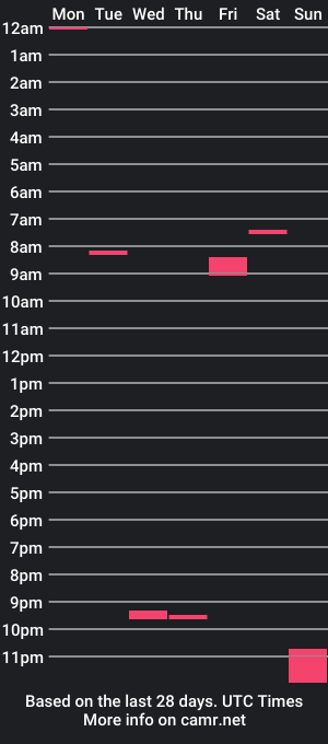 cam show schedule of splipppery